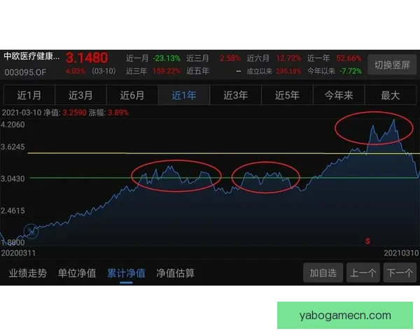 世界杯竞猜赔率深度解析及热门球队胜负趋势全面预测