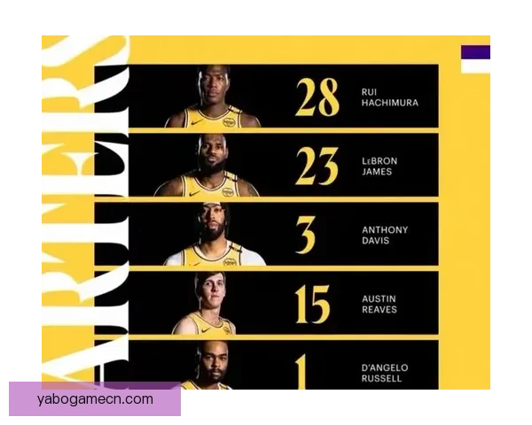 詹姆斯里夫斯八村垒领衔湖人首发阵容对决奇才迎战新挑战