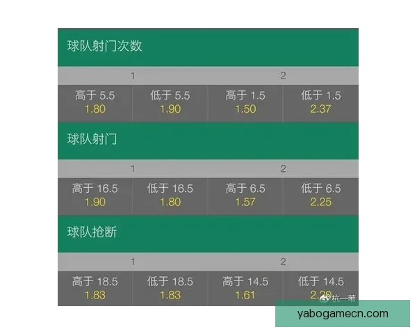世界杯竞猜盘口深度解析投注技巧与赛事走势全面前瞻指南与夺冠格局